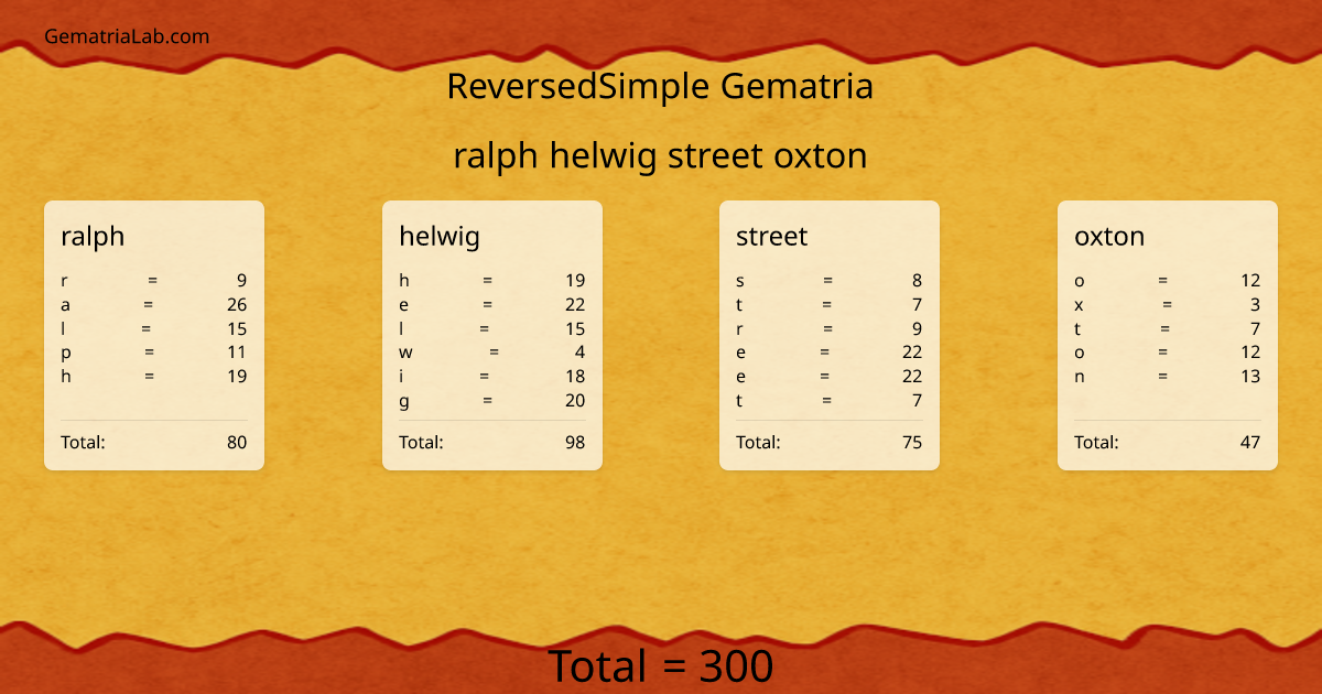 ralph helwig street oxton in reversedSimple Gematria